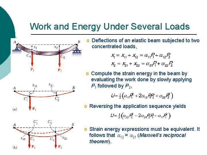 Work and Energy Under Several Loads o Deflections of an elastic beam subjected to