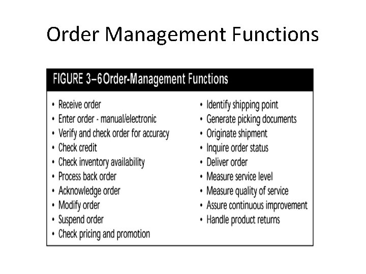 Order Management Functions 