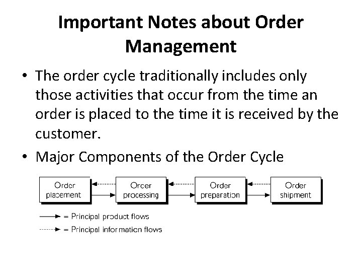 Important Notes about Order Management • The order cycle traditionally includes only those activities