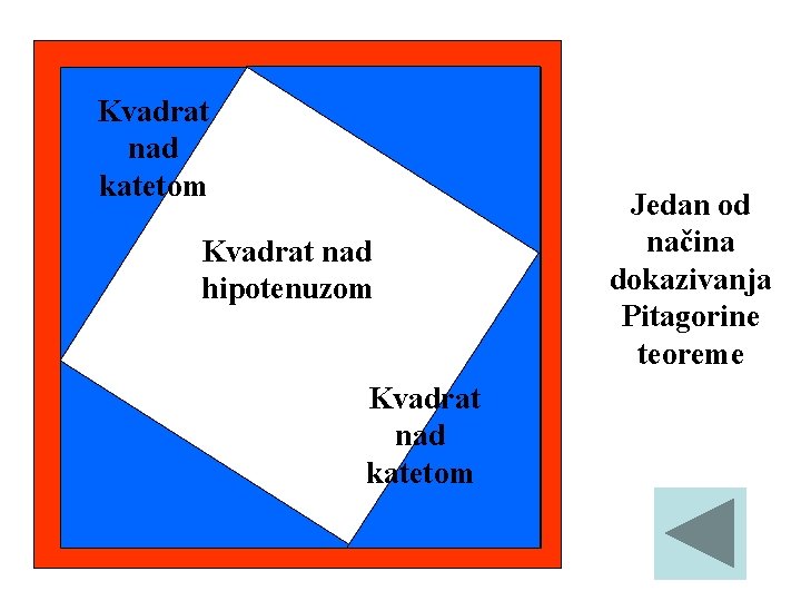 Kvadrat nad katetom Kvadrat nad hipotenuzom Kvadrat nad katetom Jedan od načina dokazivanja Pitagorine