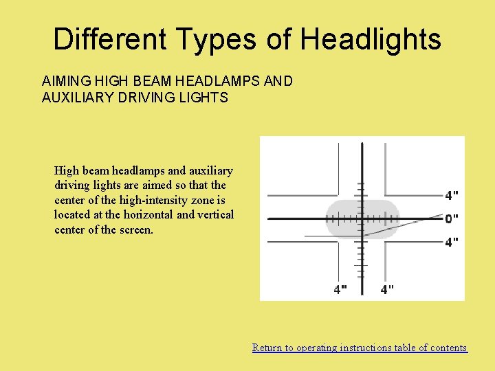 Different Types of Headlights AIMING HIGH BEAM HEADLAMPS AND AUXILIARY DRIVING LIGHTS High beam