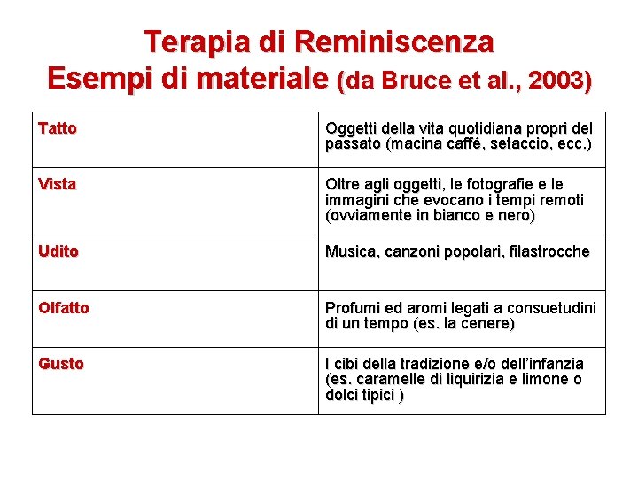 Terapia di Reminiscenza Esempi di materiale (da Bruce et al. , 2003) Tatto Oggetti