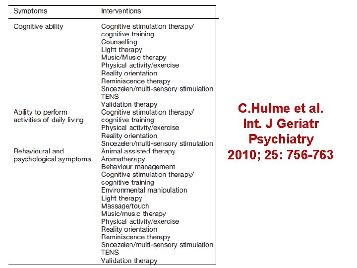 C. Hulme et al. Int. J Geriatr Psychiatry 2010; 25: 756 -763 