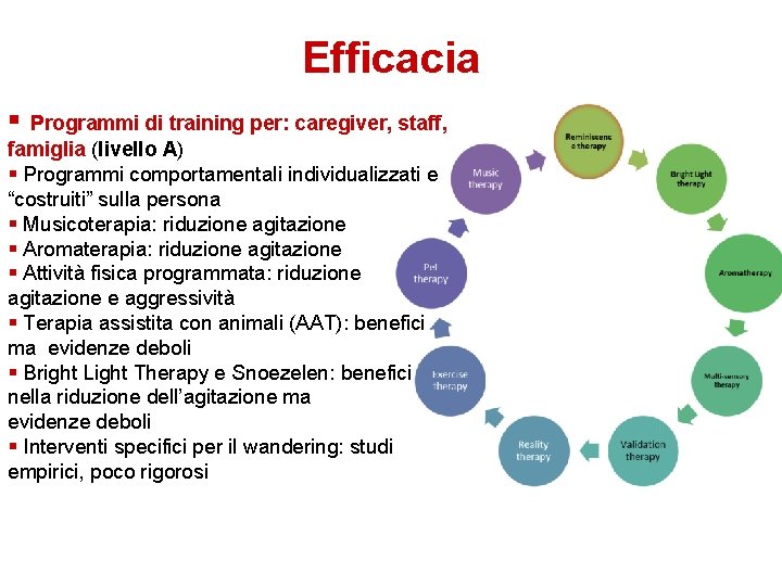 Efficacia Programmi di training per: caregiver, staff, famiglia (livello A) Programmi comportamentali individualizzati e