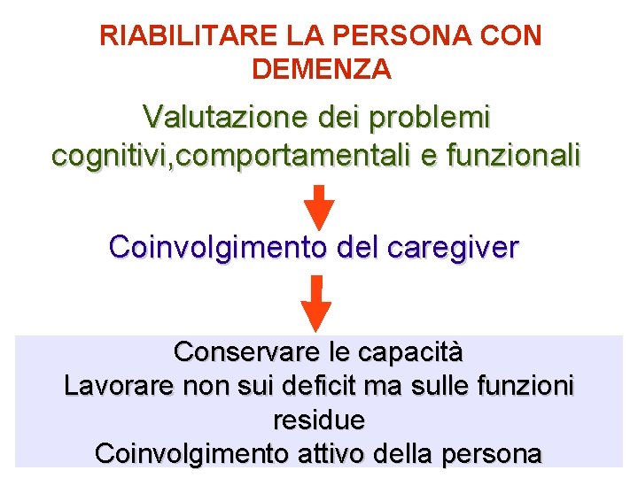 RIABILITARE LA PERSONA CON DEMENZA Valutazione dei problemi cognitivi, comportamentali e funzionali Coinvolgimento del