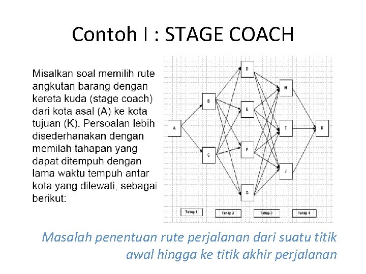 Contoh I : STAGE COACH Masalah penentuan rute perjalanan dari suatu titik awal hingga Contoh I : STAGE COACH Masalah penentuan rute perjalanan dari suatu titik awal hingga