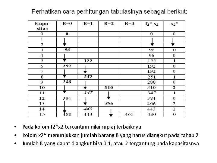 • • • Pada kolom f 2*x 2 tercantum nilai rupiaj terbaiknya Kolom • • • Pada kolom f 2*x 2 tercantum nilai rupiaj terbaiknya Kolom