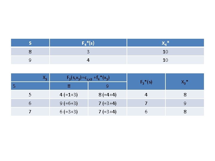 S F 4*(s) X 4* 8 3 10 9 4 10 X 3 S S F 4*(s) X 4* 8 3 10 9 4 10 X 3 S