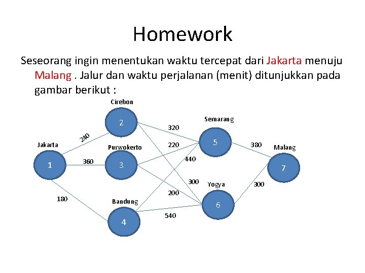Homework Seseorang ingin menentukan waktu tercepat dari Jakarta menuju Malang. Jalur dan waktu perjalanan Homework Seseorang ingin menentukan waktu tercepat dari Jakarta menuju Malang. Jalur dan waktu perjalanan