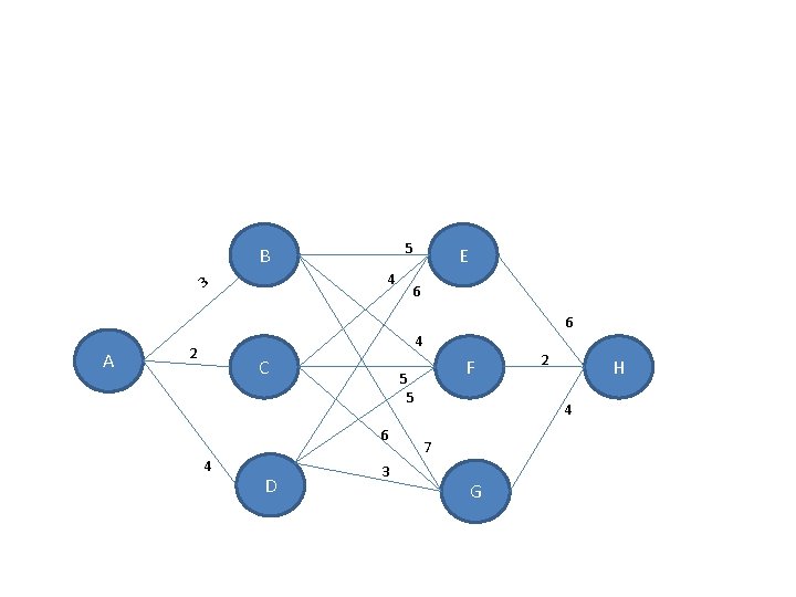 5 B 4 3 A E 6 6 4 2 C 5 5 6 5 B 4 3 A E 6 6 4 2 C 5 5 6