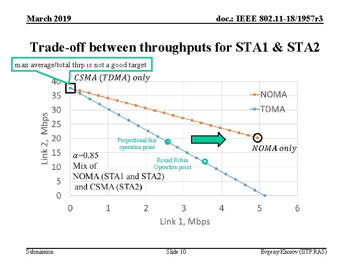 March 2019 doc. : IEEE 802. 11 -18/1957 r 3 Trade-off between throughputs for