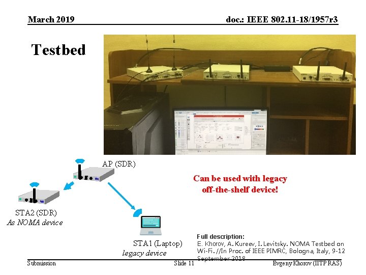 March 2019 doc. : IEEE 802. 11 -18/1957 r 3 Testbed AP (SDR) Can