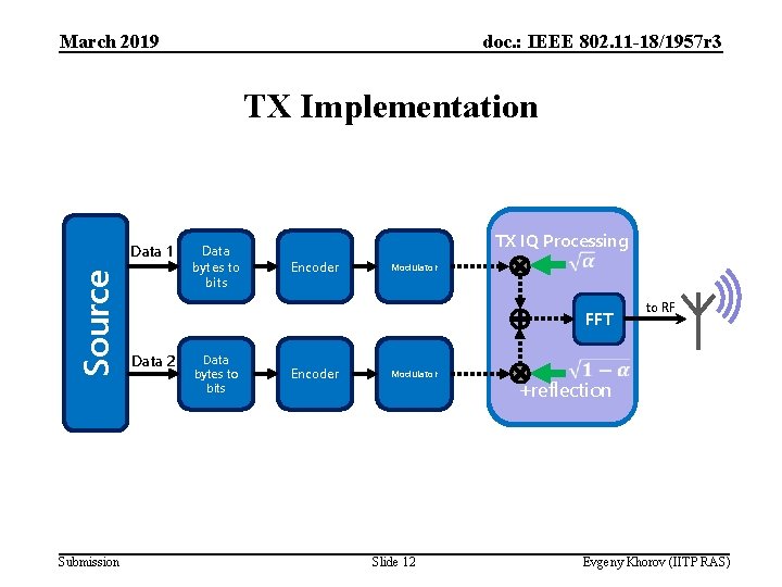 March 2019 doc. : IEEE 802. 11 -18/1957 r 3 TX Implementation Source Data