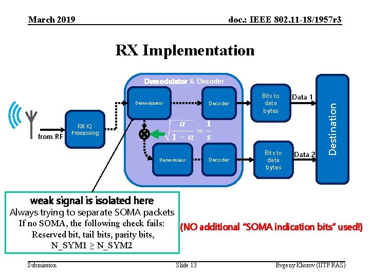 March 2019 doc. : IEEE 802. 11 -18/1957 r 3 RX Implementation Demodulator &