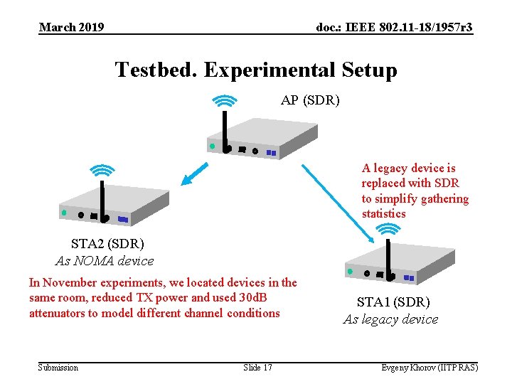 March 2019 doc. : IEEE 802. 11 -18/1957 r 3 Testbed. Experimental Setup AP March 2019 doc. : IEEE 802. 11 -18/1957 r 3 Testbed. Experimental Setup AP