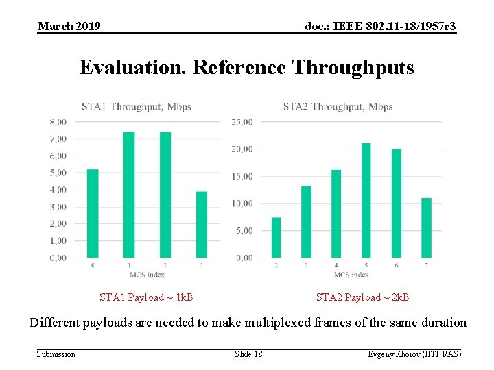 March 2019 doc. : IEEE 802. 11 -18/1957 r 3 Evaluation. Reference Throughputs STA