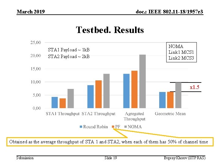 March 2019 doc. : IEEE 802. 11 -18/1957 r 3 Testbed. Results NOMA Link March 2019 doc. : IEEE 802. 11 -18/1957 r 3 Testbed. Results NOMA Link