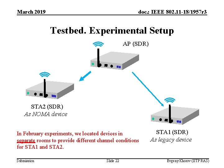 March 2019 doc. : IEEE 802. 11 -18/1957 r 3 Testbed. Experimental Setup AP