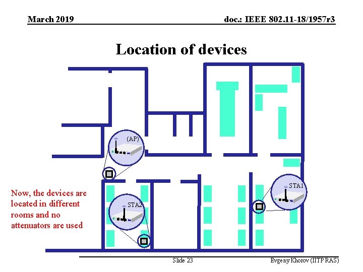 March 2019 doc. : IEEE 802. 11 -18/1957 r 3 Location of devices (AP)