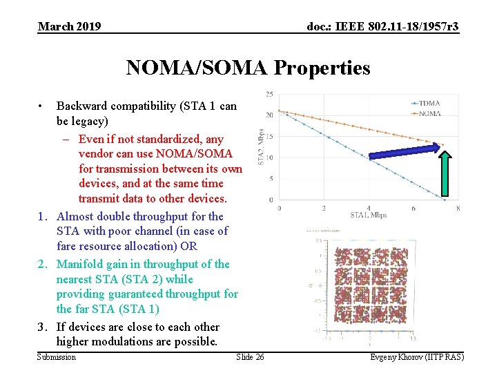 March 2019 doc. : IEEE 802. 11 -18/1957 r 3 NOMA/SOMA Properties • Backward