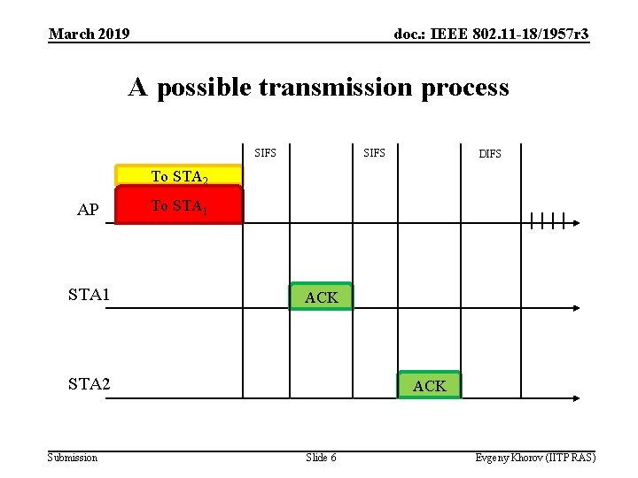 March 2019 doc. : IEEE 802. 11 -18/1957 r 3 A possible transmission process