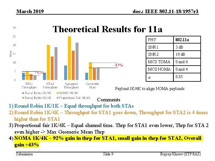 March 2019 doc. : IEEE 802. 11 -18/1957 r 3 Theoretical Results for 11