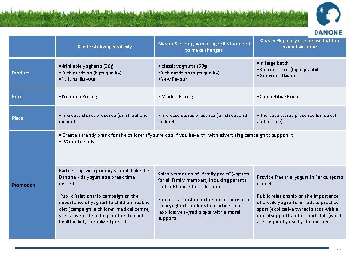 ? ? ? Consultants 5. Defining the Marketing Mix – the 7 Ps. Cluster