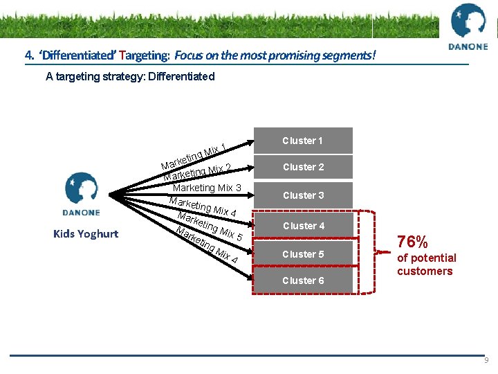 ? ? ? Consultants 4. ‘Differentiated’ Targeting: Focus on the most promising segments! A