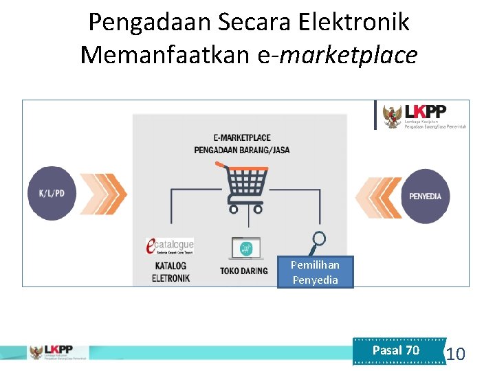 Pengadaan Secara Elektronik Memanfaatkan e-marketplace Pemilihan Penyedia Pasal 70 10 