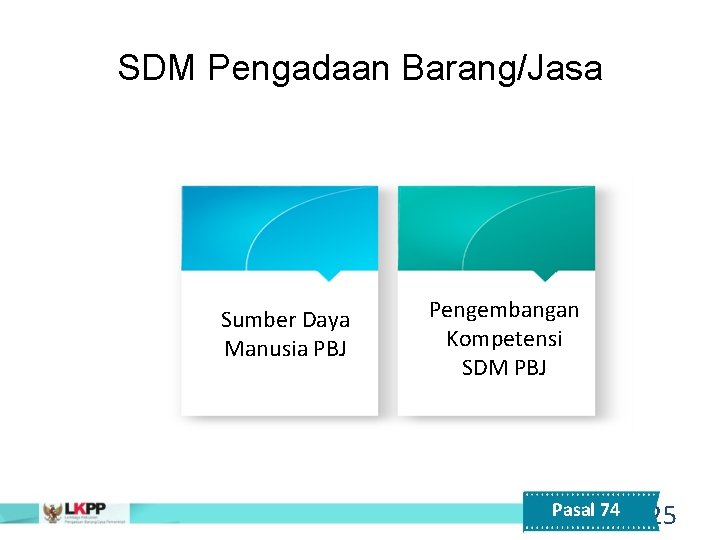 SDM Pengadaan Barang/Jasa Sumber Daya Manusia PBJ Pengembangan Kompetensi SDM PBJ Pasal 74 25