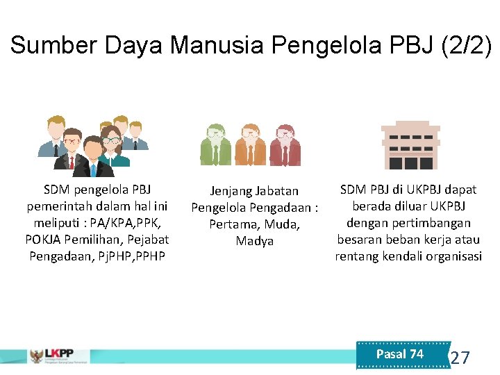 Sumber Daya Manusia Pengelola PBJ (2/2) SDM pengelola PBJ pemerintah dalam hal ini meliputi