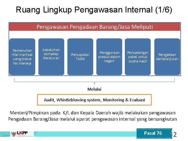Ruang Lingkup Pengawasan Internal (1/6) Pengawasan Pengadaan Barang/Jasa Meliputi Pemenuhan nilai manfaat uang (value
