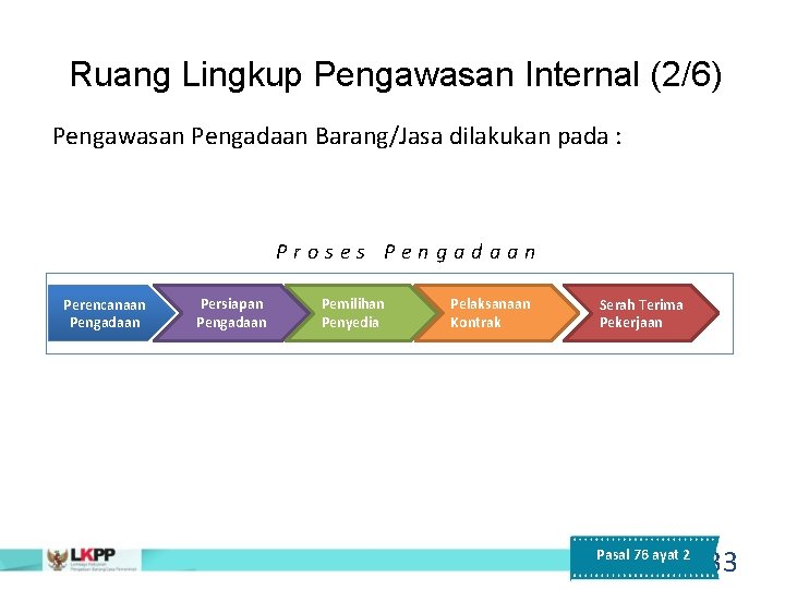 Ruang Lingkup Pengawasan Internal (2/6) Pengawasan Pengadaan Barang/Jasa dilakukan pada : Proses Pengadaan Perencanaan