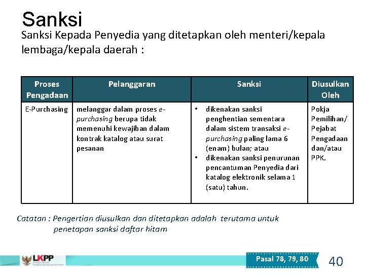 Sanksi Kepada Penyedia yang ditetapkan oleh menteri/kepala lembaga/kepala daerah : Proses Pengadaan E-Purchasing Pelanggaran