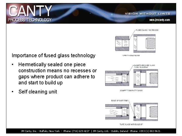 Importance of fused glass technology • Hermetically sealed one piece construction means no recesses