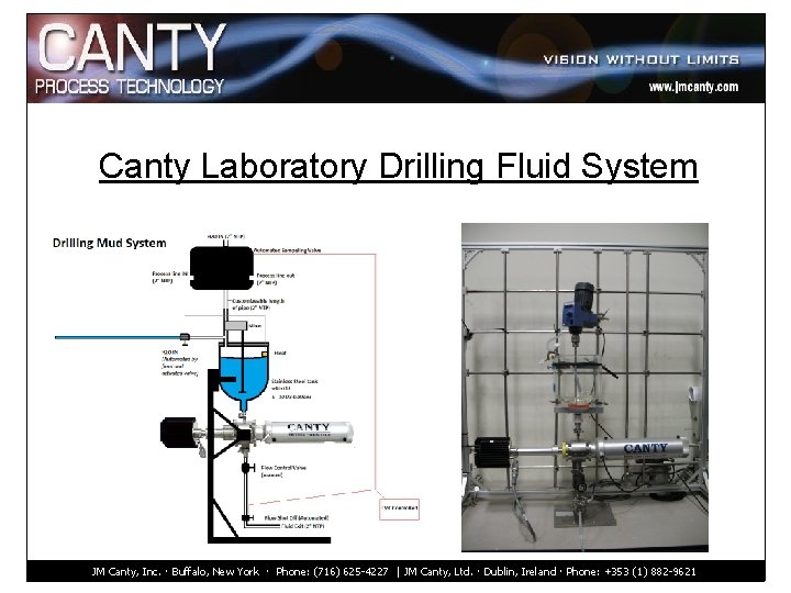 Canty Laboratory Drilling Fluid System JM Canty, Inc. · Buffalo, New York · Phone: