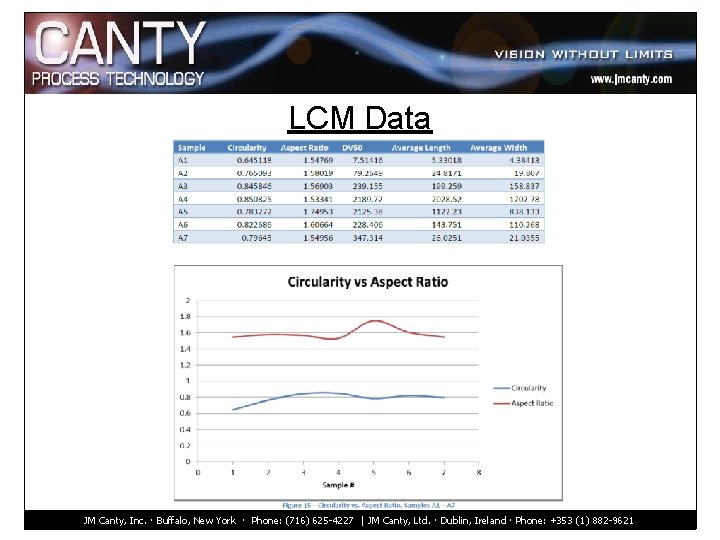 LCM Data JM Canty, Inc. · Buffalo, New York · Phone: (716) 625 -4227