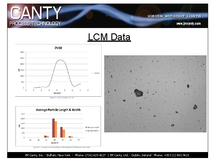 LCM Data JM Canty, Inc. · Buffalo, New York · Phone: (716) 625 -4227