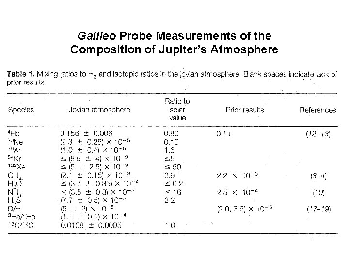 Galileo Probe Measurements of the Composition of Jupiter’s Atmosphere 