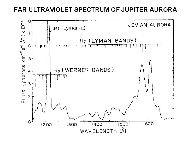 FAR ULTRAVIOLET SPECTRUM OF JUPITER AURORA (Lyman-α) 
