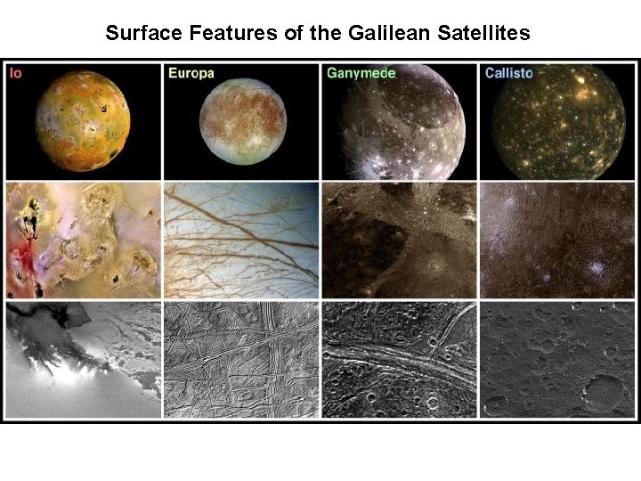 Surface Features of the Galilean Satellites 