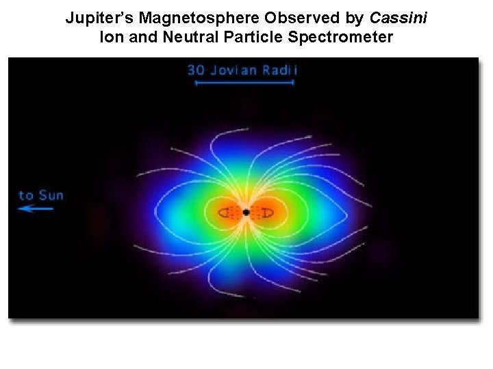 Jupiter’s Magnetosphere Observed by Cassini Ion and Neutral Particle Spectrometer 