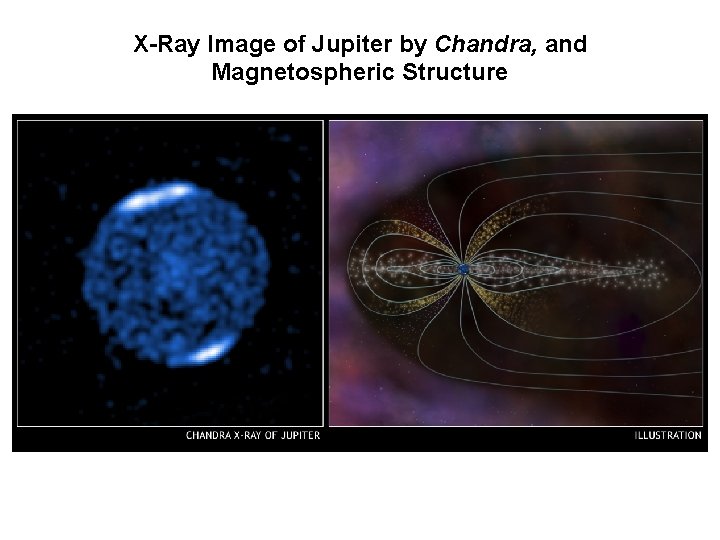X-Ray Image of Jupiter by Chandra, and Magnetospheric Structure 