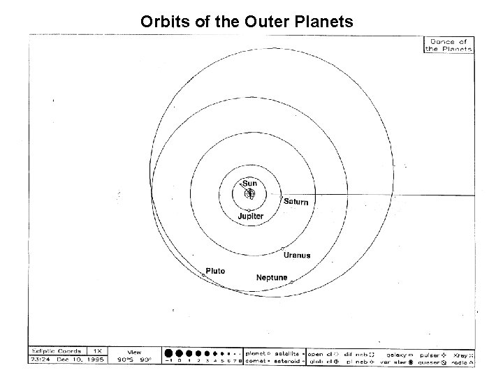 Orbits of the Outer Planets 