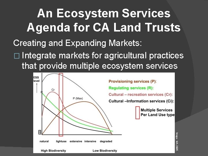 An Ecosystem Services Agenda for CA Land Trusts Creating and Expanding Markets: � Integrate