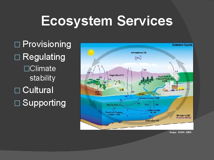 Ecosystem Services � Provisioning � Regulating �Climate stability � Cultural � Supporting Image: NASA,