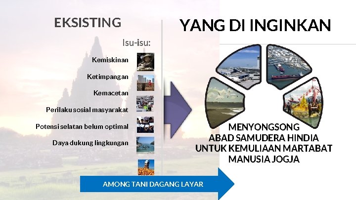 EKSISTING YANG DI INGINKAN Isu-isu: Kemiskinan Ketimpangan Kemacetan Perilaku sosial masyarakat Potensi selatan belum
