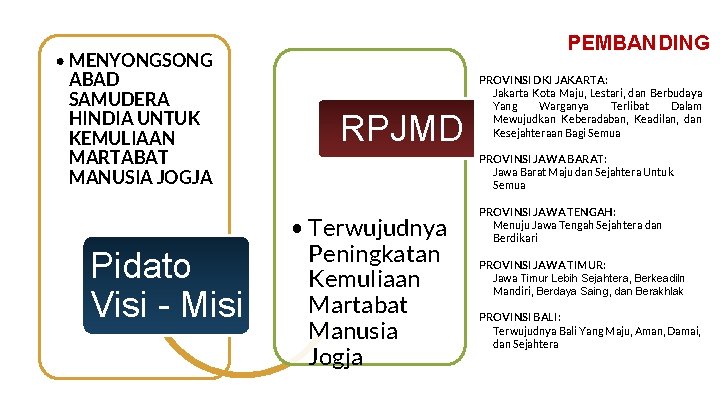  • MENYONGSONG ABAD SAMUDERA HINDIA UNTUK KEMULIAAN MARTABAT MANUSIA JOGJA Pidato Visi -
