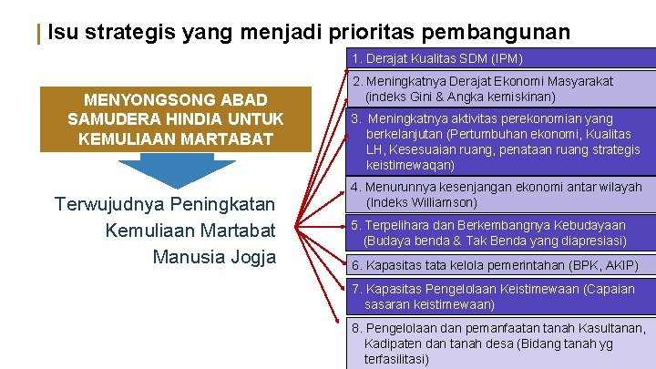 | Isu strategis yang menjadi prioritas pembangunan 1. Derajat Kualitas SDM (IPM) MENYONGSONG ABAD