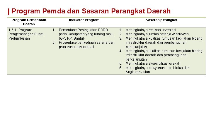 | Program Pemda dan Sasaran Perangkat Daerah Program Pemerintah Daerah 1. 6. 1. Program